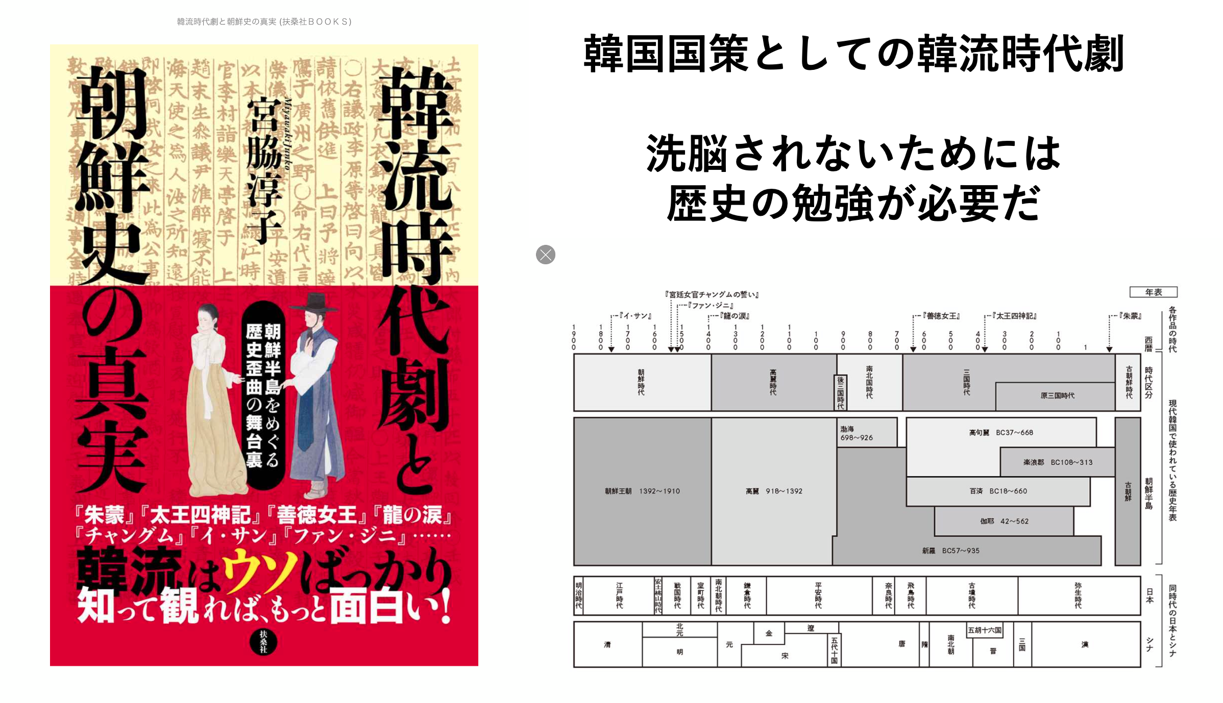 韓流時代劇と朝鮮史の真実 宮脇淳子著14年刊 朝鮮の歴史は 作られている 韓流時代劇も同じであることを検証した著作 研究者から見た朝鮮の実際の歴史が学べる Yagihiroshi Net